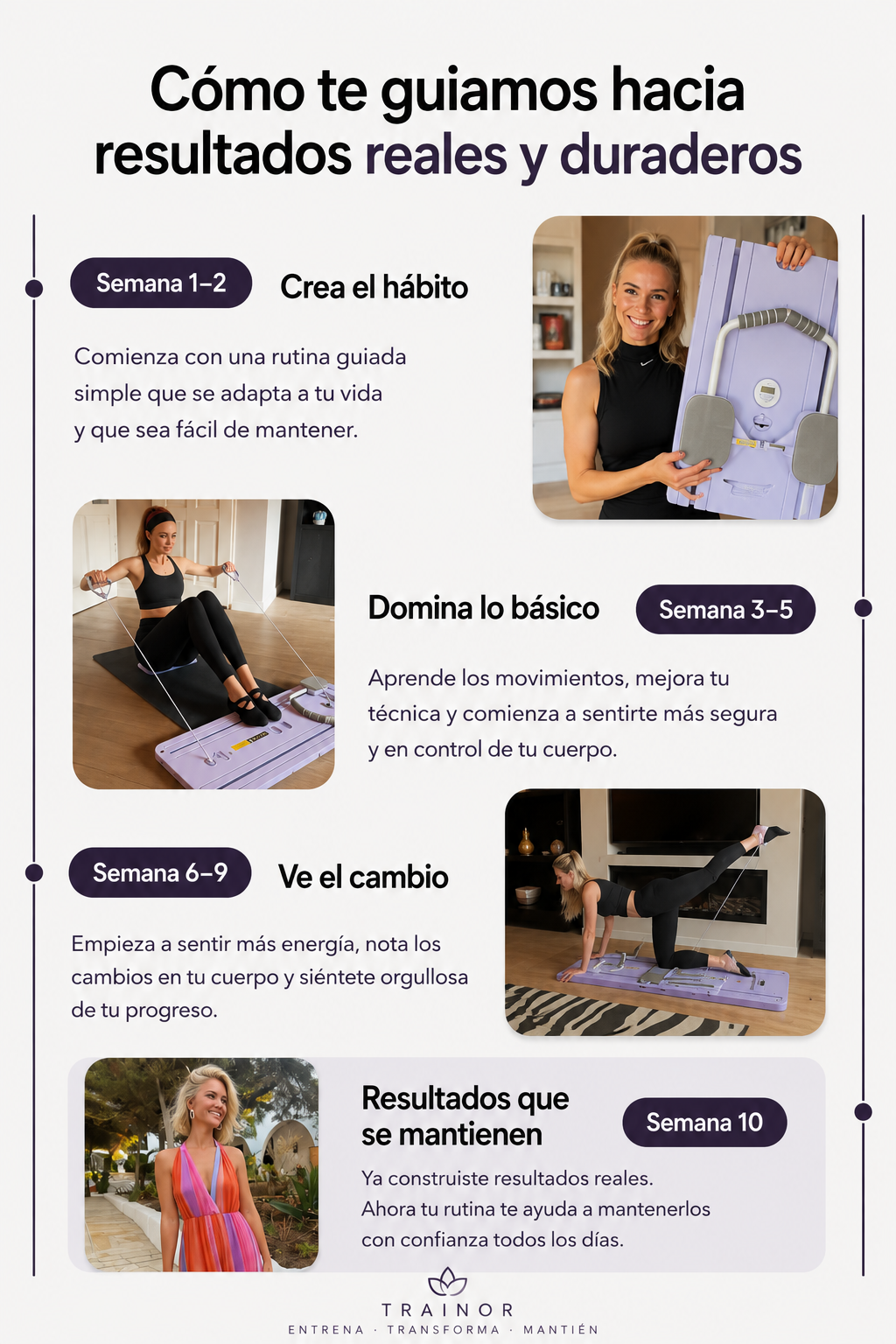 Sistema Trainor - Transformación de 60 dias en casa