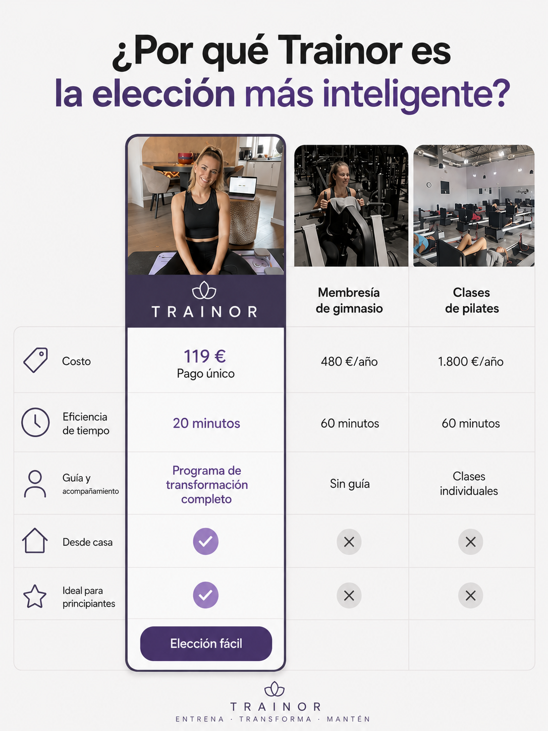 Sistema Trainor - Transformación de 60 dias en casa